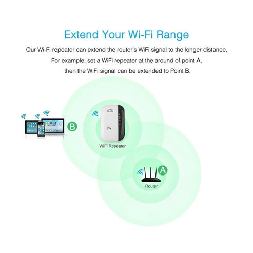 Best WiFi Repeater & Signal Amplifier | WiFi Extender | WiFi Booster for Stronger Connection